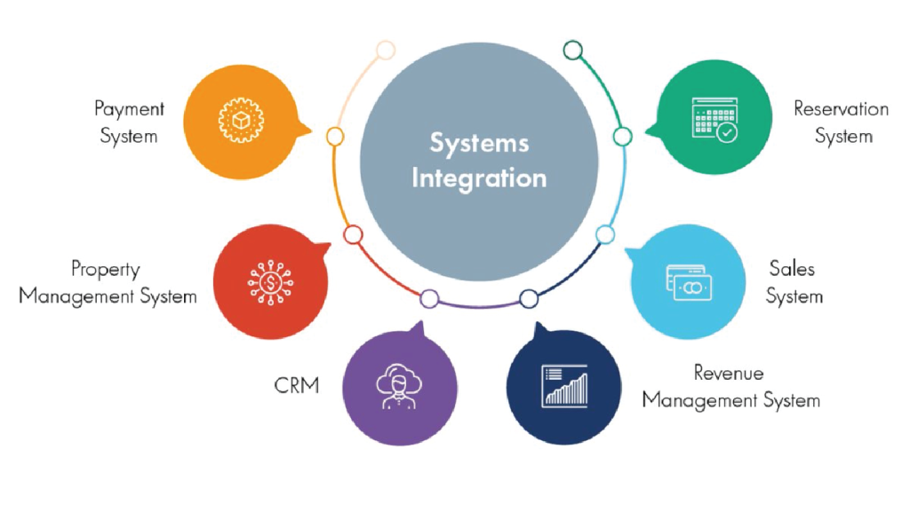 ePLEX-Enterprise System Integration