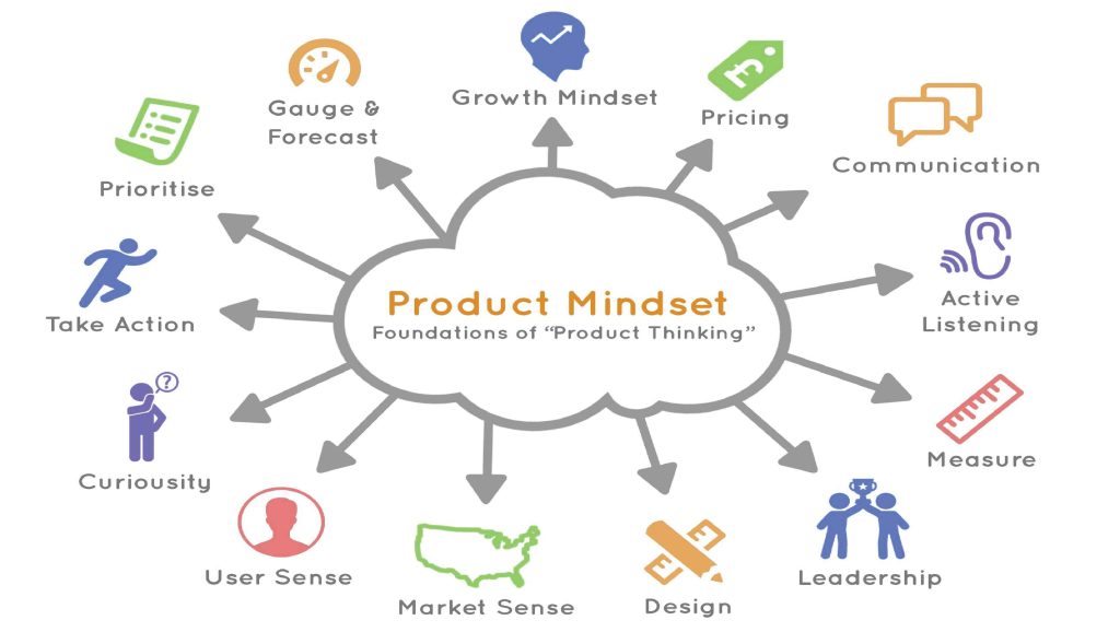 ePLEX-Product thinking mindset1_1